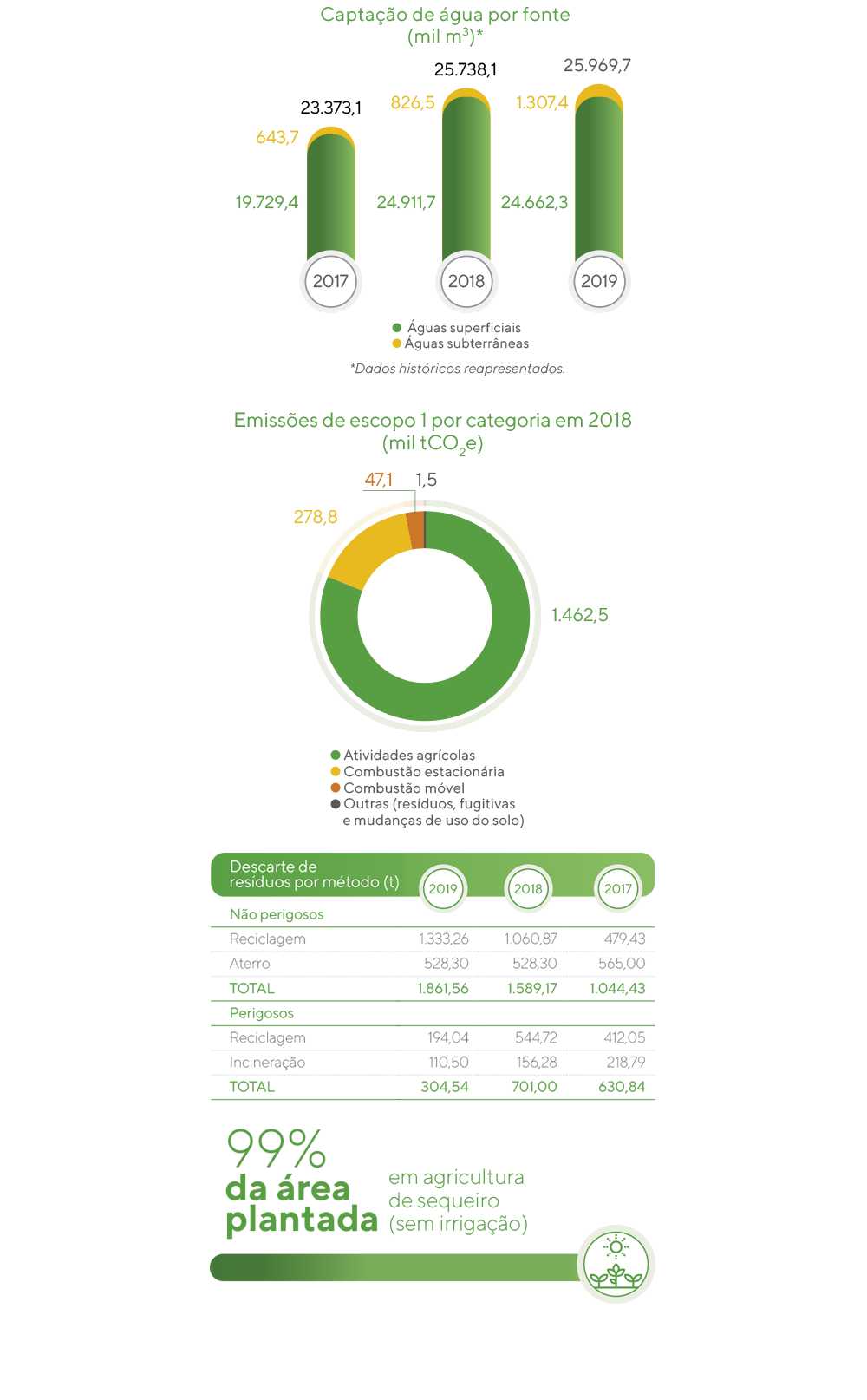 AGERT - RELATÓRIO SOCIAL 2020-2019 - paginado - Folioscópio Páginas 51-80